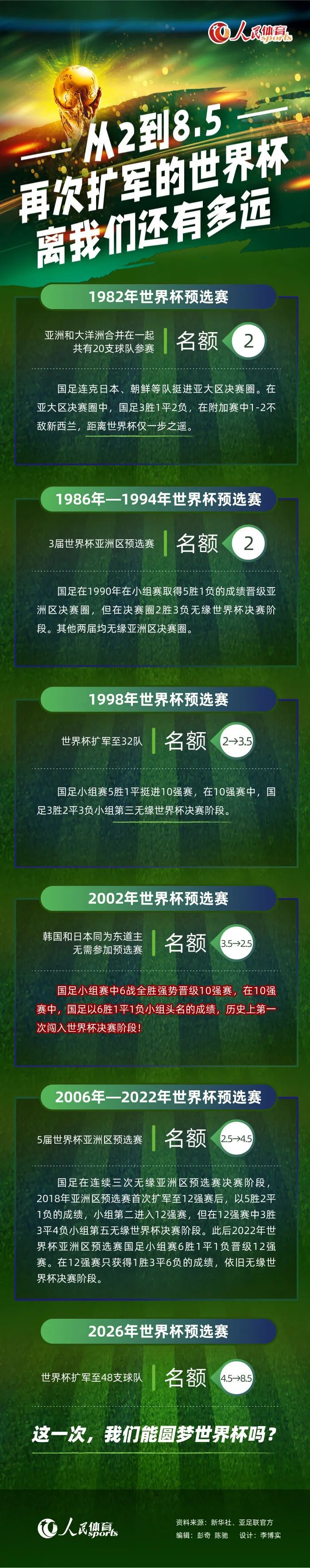 报道称，尽管米兰有崩盘的态势，但是皮奥利目前不会下课，米兰高层也不会现在就做出任何决定。